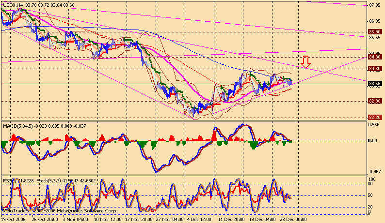 usdx 4h-1 061230.gif